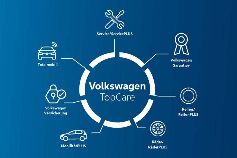Volkswagen TopCare Dienstleistungspakete