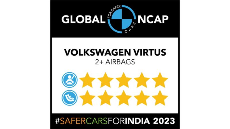 India’s Safest SUVW | GNCAP