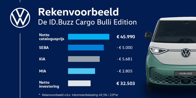 Rekenvoorbeeld voor een ZZP'er van de ID. Buzz Cargo Bulli Edition