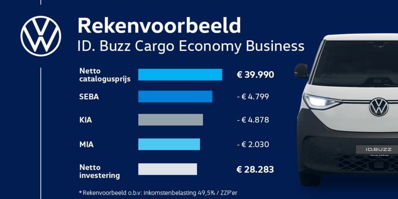 Rekenvoorbeeld voor een ZZP'er van de ID. Buzz Cargo Economy Business