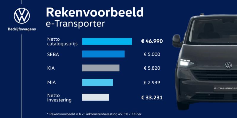 Rekenvoorbeeld voor een ZZP'er van de nieuwe e-Transporter