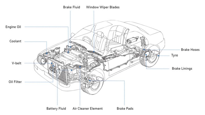 Volkswagen Customer Safety Tips