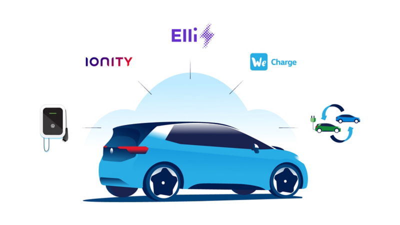 Integrated Volkswagen ideas