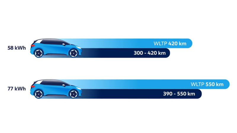 Range comparison