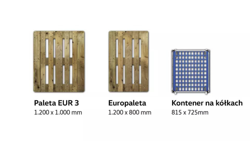 Wymiary palet i kontenera na kółkach