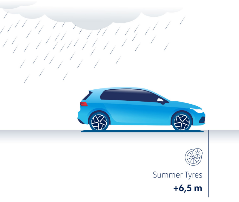 Visualisation of the braking distance with winter tyres vs. summer tyres on a wet surface