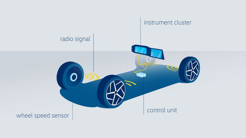 Ilustracja: system monitorowania ciśnienia w oponach w samochodzie VW – system bezpośredni