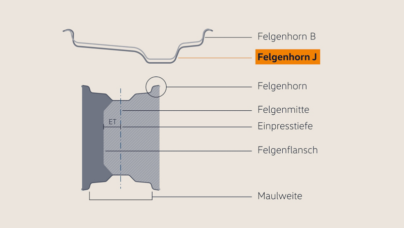 Illustration Felgenkennzeichnung: Felgenart