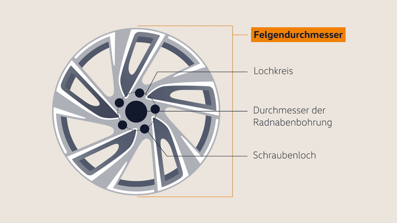 Illustration Felgenkennzeichnung: Felgendurchmesser