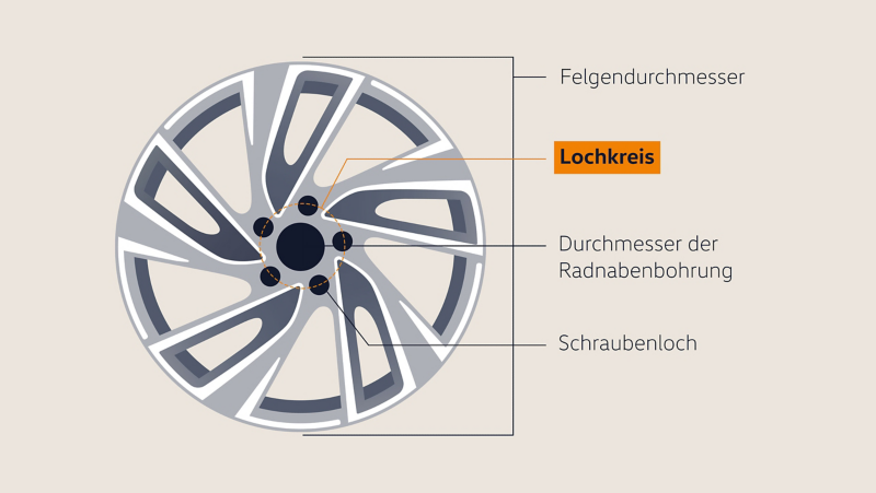 Illustration Felgenkennzeichnung: Einpresstiefe
