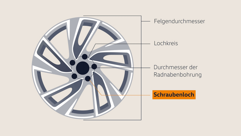 Illustration Felgenkennzeichnung: Lochkreis