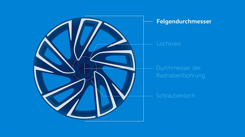 Illustration des Felgendurchmessers einer Volkswagen Felge