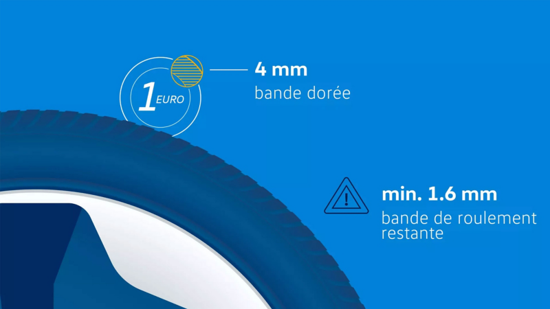 Illustration d’un pneu VW, de la profondeur minimale de la bande de roulement et de la façon de la mesurer