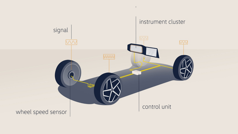 Illustration of the tyre pressure monitoring system in a VW car – indirect system