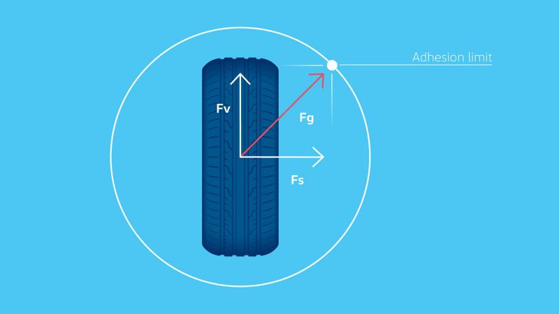 Visualisation of the adhesion point on the car tyre