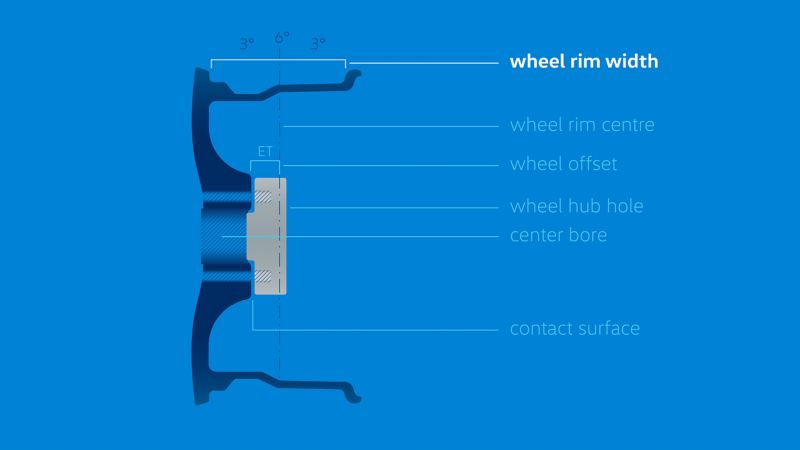 Illustration of the rim width of a Volkswagen rim