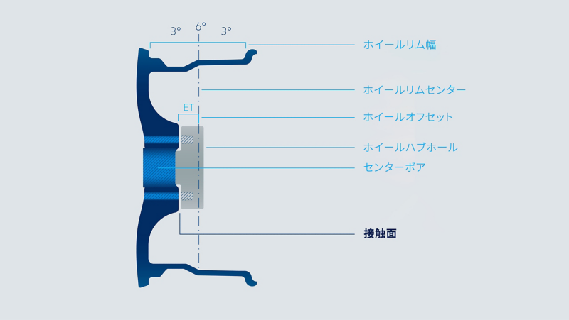 リムのラベリング：リム幅