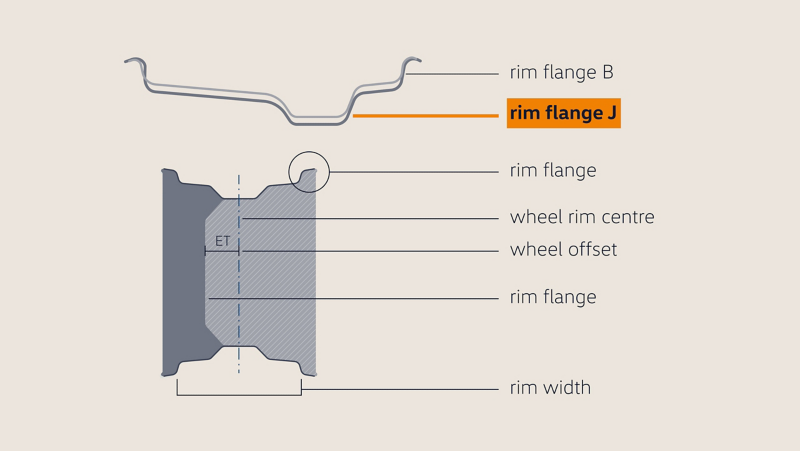 Illustration de marquage de jante: type de jante