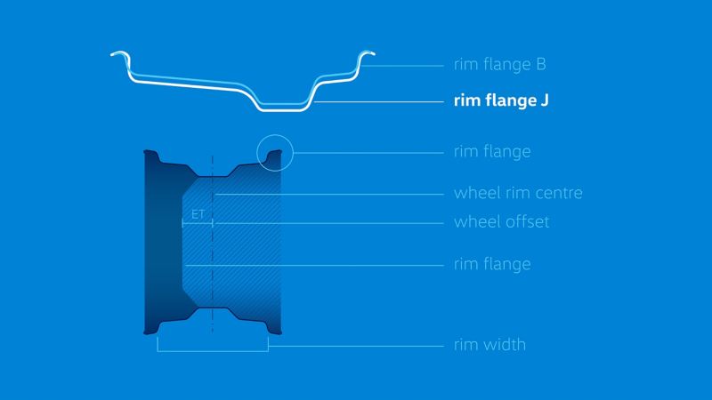Illustration of the rim types of Volkswagen rims