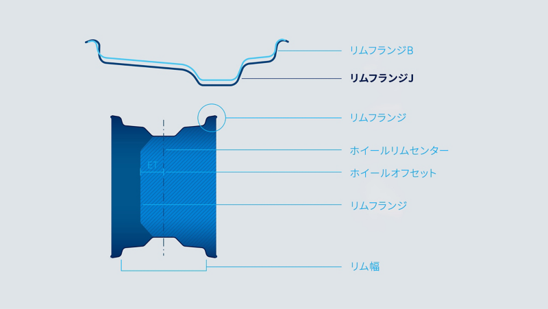 リムのラベリング：リムの種類