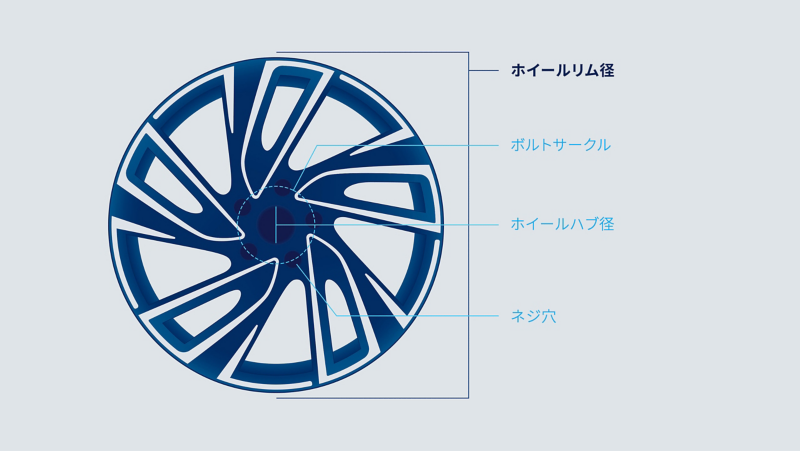 リムのラベリング：リム径