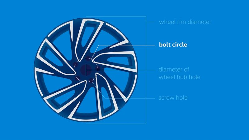Illustration of the bolt pattern of a Volkswagen rim