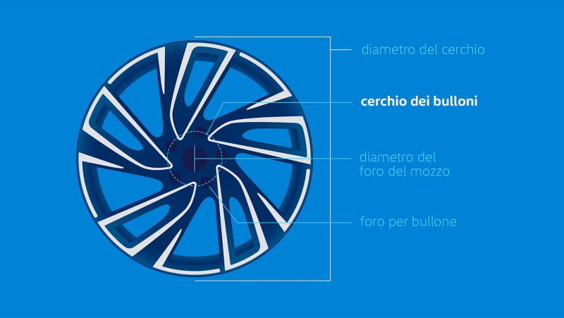 Illustrazione dello schema dei bulloni del cerchio.