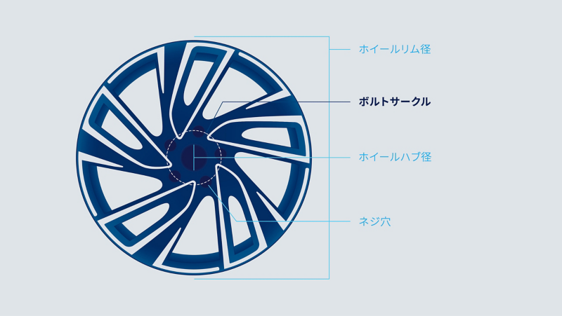 リムのラベリング：ボルトパターン