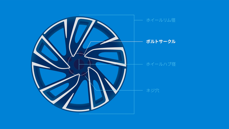 フォルクスワーゲンのリムボルトパターン