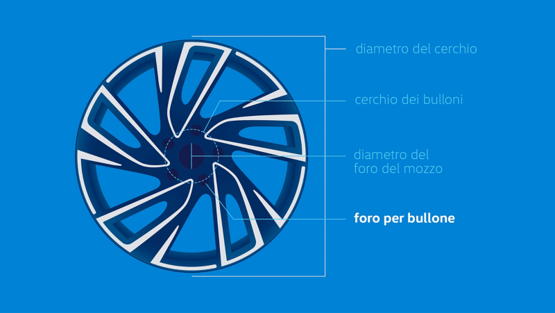 Illustrazione del numero di bulloni del cerchio.