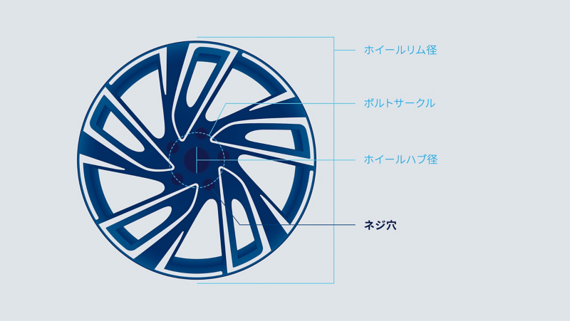 リムのラベリング：ネジの数