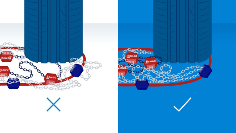 Illustrazione visiva di come districare la catena per renderla pronta al prossimo utilizzo.