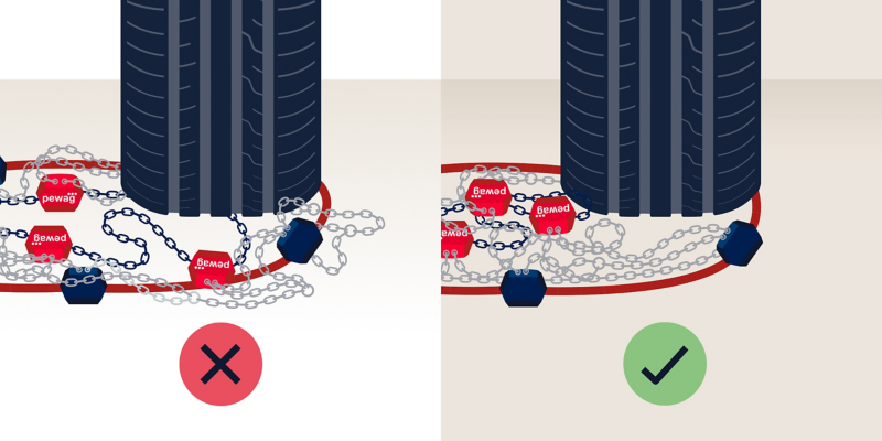Illustration Demontageanleitung Schneeketten: Entwirrung der Schneekette