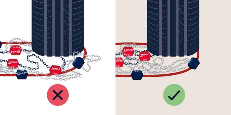 Illustration Demontageanleitung Schneeketten: Entwirrung der Schneekette