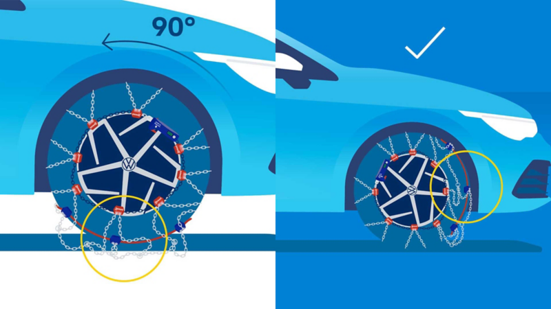 Illustrazione visiva di come devono girare le ruote una volta messe le catene da neve.