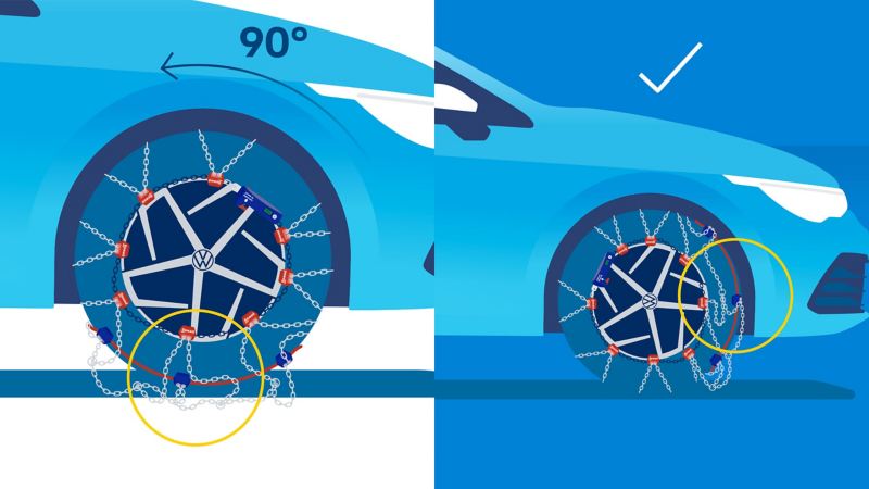 Illustration of fixing the snow chain: Guide to mounting snow chains