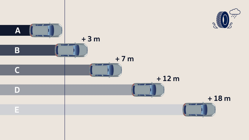Detailed view of a VW winter tyre with Volkswagen Accessories snow chains