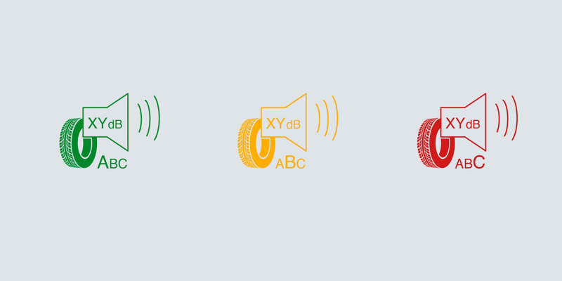  Trois icônes de pneu et de haut-parleur, colorées en vert, orange et rouge, illustrent les niveaux de bruit des pneus en décibels (dB) avec des classifications ABC.