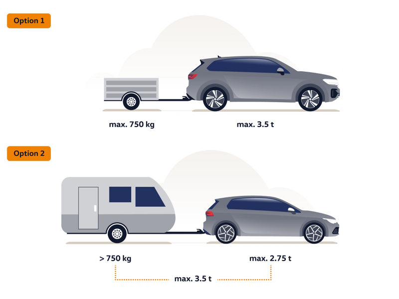 Illustration: Zugelassene Fahrzeug-Anhänger-Kombinationen, die mit Führerschein Klasse B gefahren werden dürfen