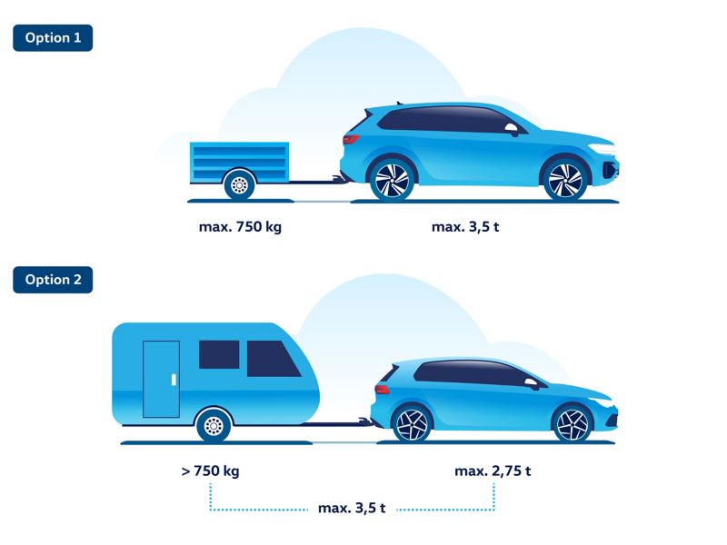 Illustration zeigt zugelassene Fahrzeug-Anhänger-Kombinationen, die mit Führerschein Klasse B gefahren werden dürfen