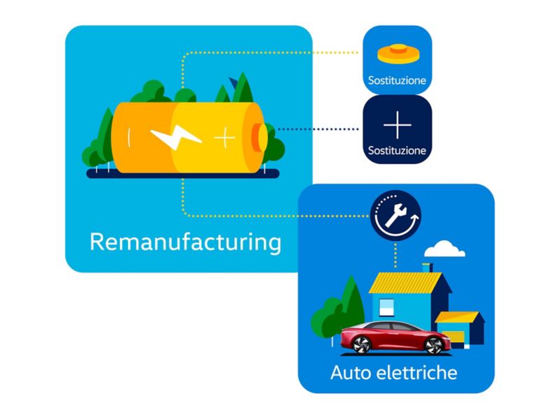 Schema della rigenerazione delle batterie dei veicoli elettrici