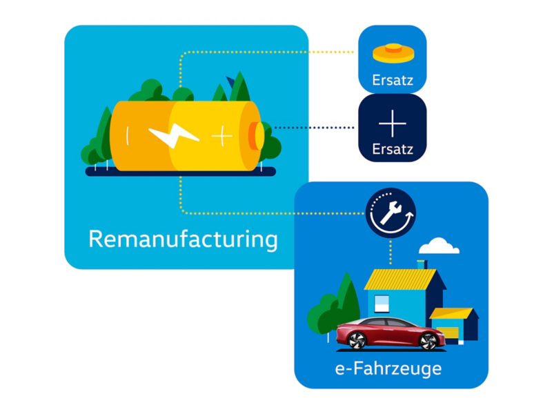 Schaubild Remanufacturing eines Elektrofahrzeug-Akkus