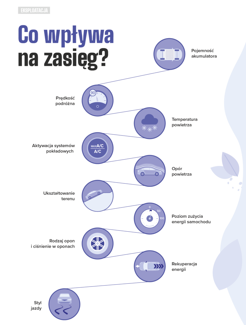 Co wpływa na zasięg - infografika