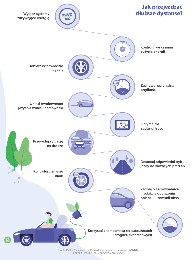 Co wpływa na zasięg - infografika