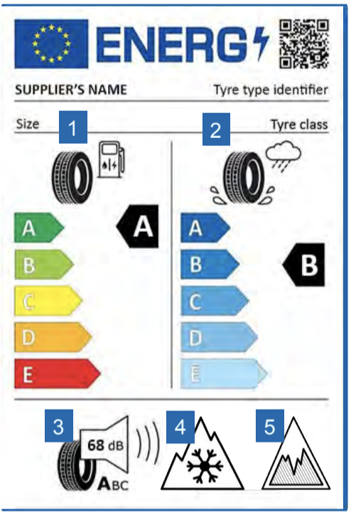Uitleg van bandenlabel