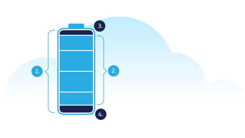 An illustrated battery diagram