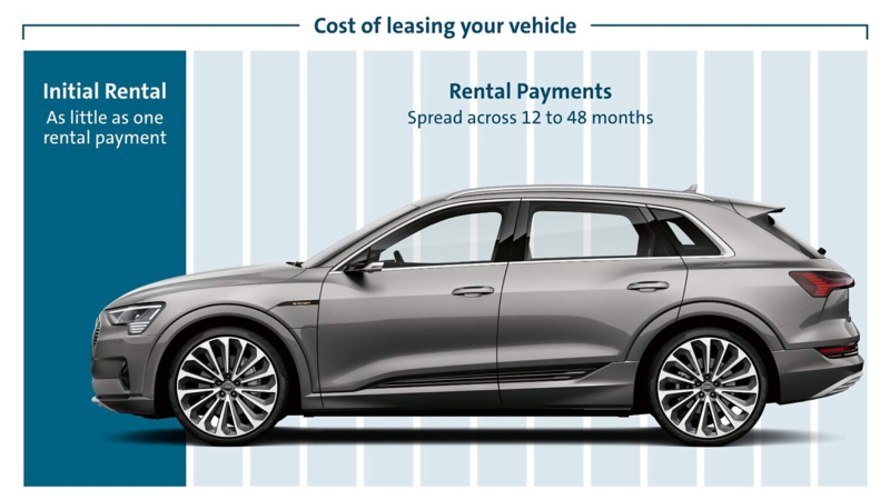 Cost of leasing your vehicle infographic