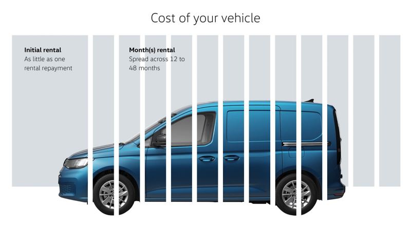 Contract Hire - cost of your vehicle infographic