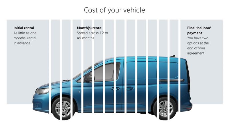 Lease Purchase - cost of your vehicle infographic