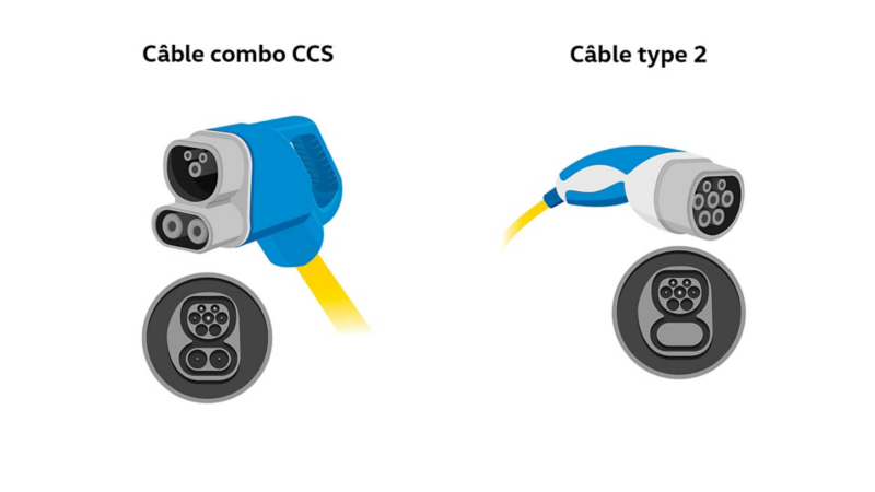 Représentation graphique des différentes prises de recharge d'une voiture électrique Volkswagen.